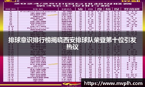 排球意识排行榜揭晓西安排球队荣登第十位引发热议